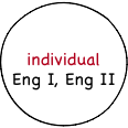 Influence on individual